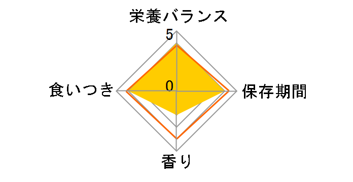 ���f�B�t�@�X �����L �ыʃP�A�v���X 11�΂��� �`�L��&�t�B�b�V���� 1.41kg(235gx6)�̃��[�U�[���r���[