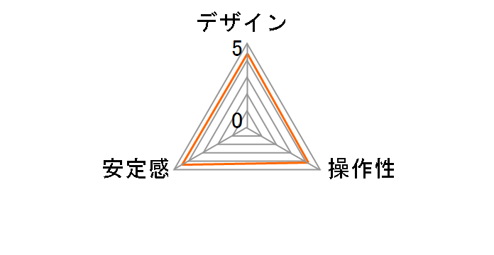 NB-UNDAI02PL�̃��[�U�[���r���[