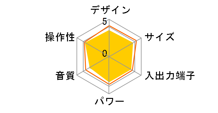 TY-CX700�̃��[�U�[���r���[