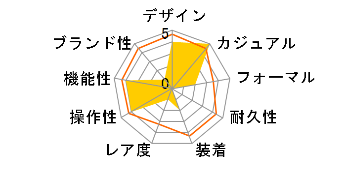 TE-AM147-BRS�̃��[�U�[���r���[