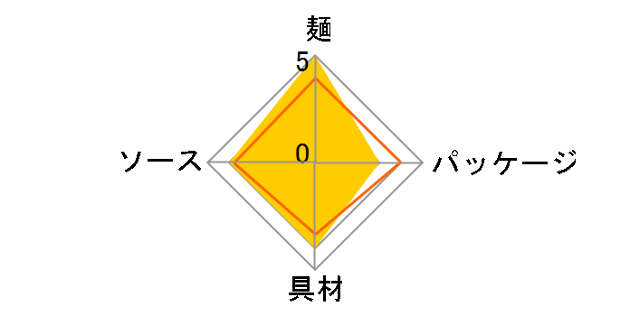 �Ă���U.F.O. ���؂�Ȃ� �ܖڂ��񂩂����Ă��� 114g �~12�H�̃��[�U�[���r���[