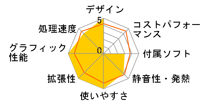 Trident X 9SE-023JP�̃��[�U�[���r���[