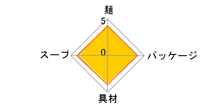 �f�J���� �킩�߂��� 106g �~12�H�̃��[�U�[���r���[