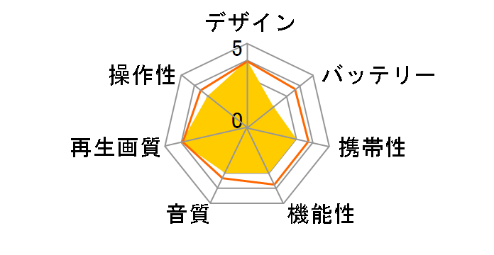 GH-PBD14A�̃��[�U�[���r���[