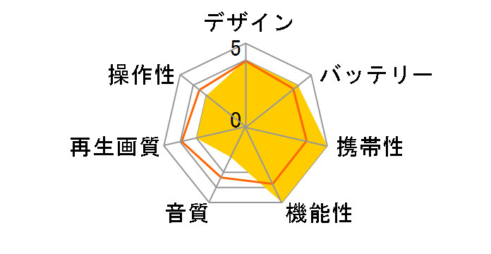 GH-PBD14AT�̃��[�U�[���r���[