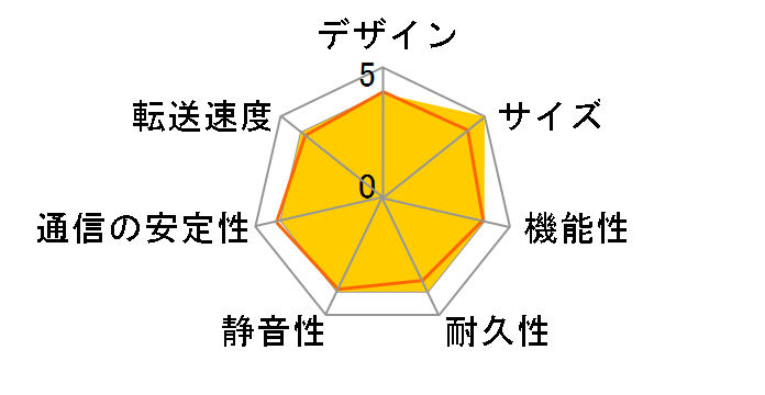 DiskStation DS418j/JP�̃��[�U�[���r���[