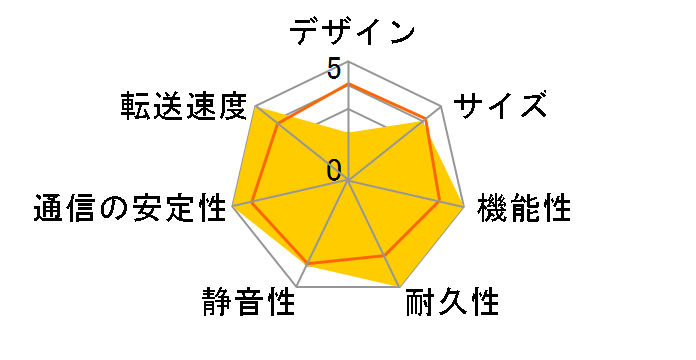 DiskStation DS918+/JP�̃��[�U�[���r���[