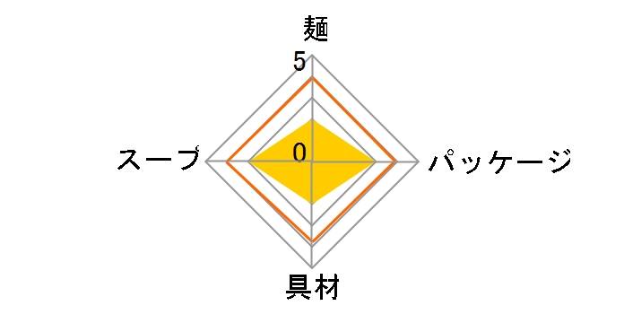 �f�J���� �Z���R�N�|�ݖ� 116g �~12�H�̃��[�U�[���r���[