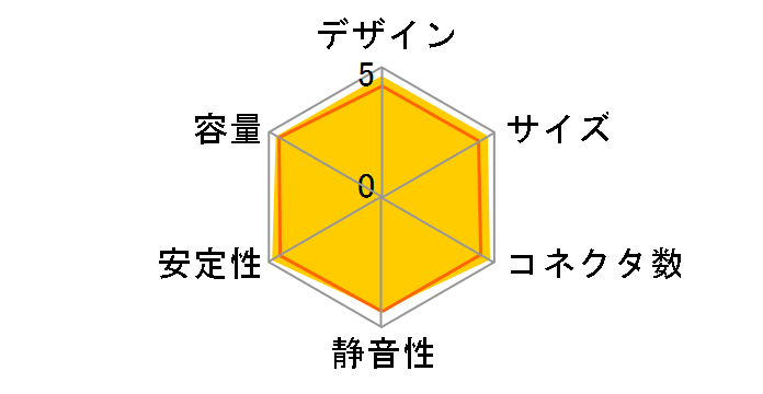 TOUGHPOWER GX1 RGB GOLD 500W PS-TPD-0500NHFAGJ-1�̃��[�U�[���r���[