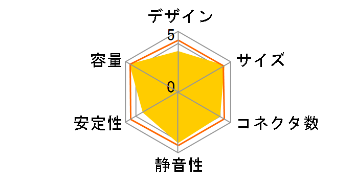 TOUGHPOWER GX1 RGB GOLD 600W PS-TPD-0600NHFAGJ-1�̃��[�U�[���r���[