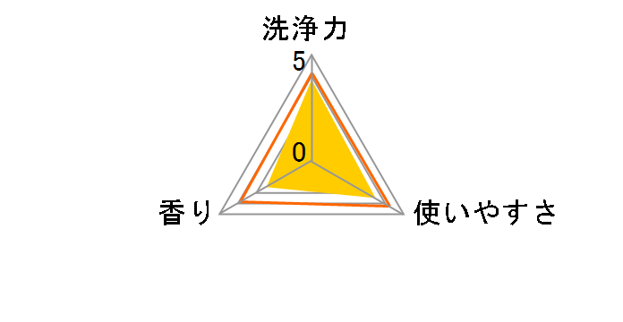 ���炳 �ߗ��p��� �߂����p ���W�����{�T�C�Y 1.64kg�̃��[�U�[���r���[