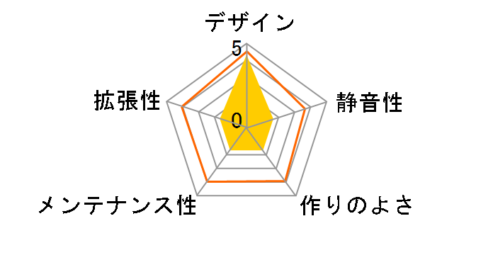Hyperion-T�̃��[�U�[���r���[