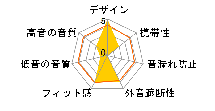 Elise�̃��[�U�[���r���[