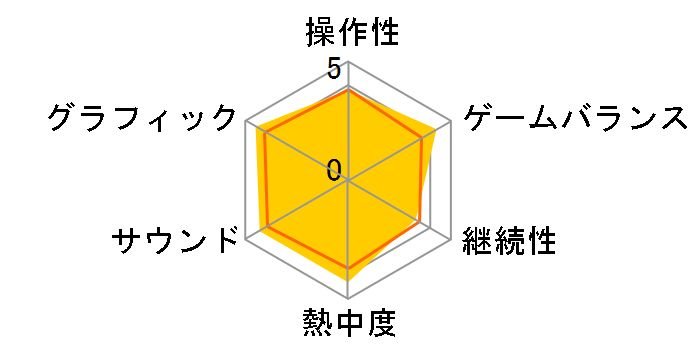 Far Cry New Dawn [PS4]�̃��[�U�[���r���[