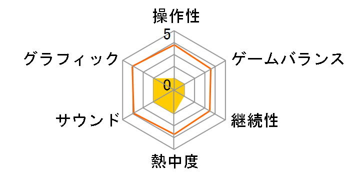 �P���RRPG�Z���N�V���� Vol.2 [PS4]�̃��[�U�[���r���[