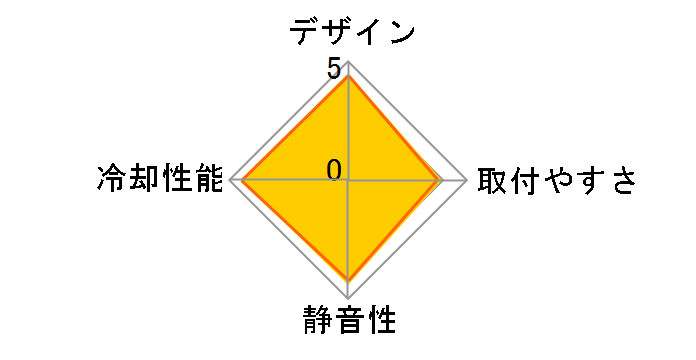 GAMMAXX GT DP-MCH4-GMX-RGB-GT�̃��[�U�[���r���[