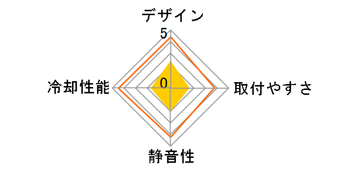 THETA 20 PWM DP-ICAS-T20P�̃��[�U�[���r���[