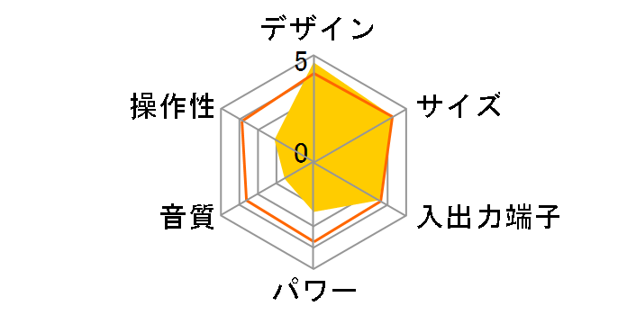 TY-CDV1�̃��[�U�[���r���[