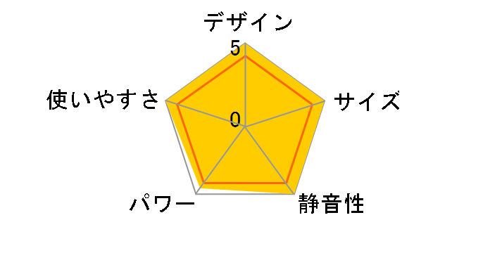 SKJ-WM60X(W) [�z���C�g]�̃��[�U�[���r���[