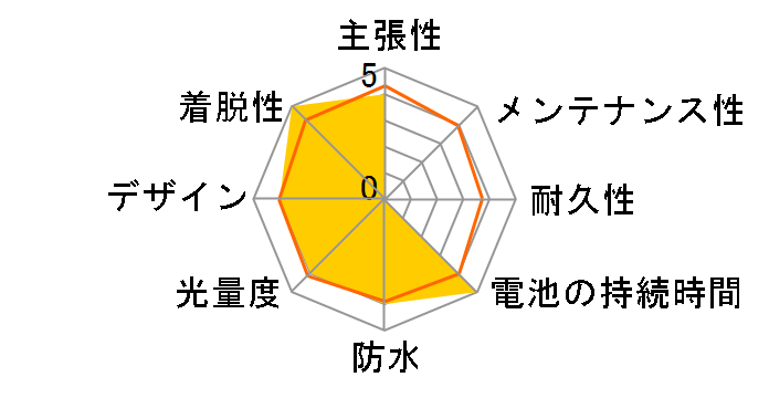 BL-500TB�̃��[�U�[���r���[