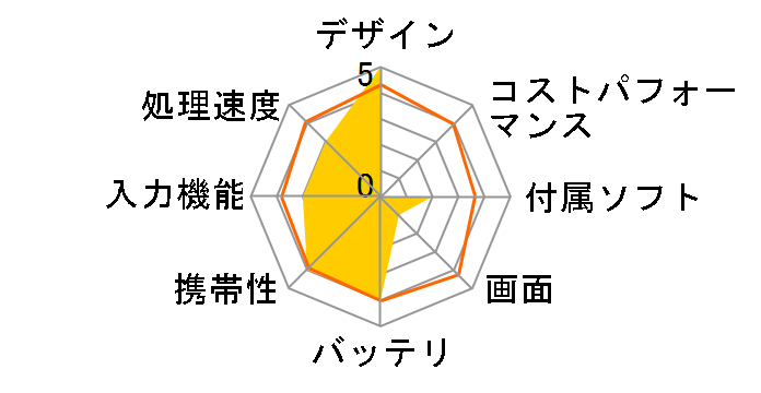 ENVY x2 12-g000TU �X�^���_�[�h au LTE�f�[�^�v���y�C�h eSIM�Z�b�g���f�� SIM�t���[�̃��[�U�[���r���[