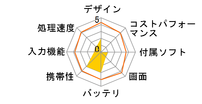 Surface Book 2 13.5 �C���` HMU-00010�̃��[�U�[���r���[