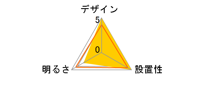 BP180805P�̃��[�U�[���r���[
