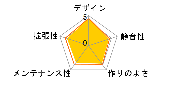 SST-PS15B-G�̃��[�U�[���r���[