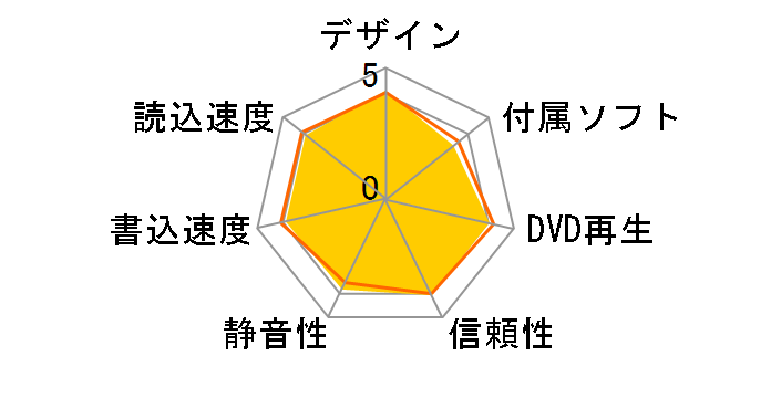 DVSM-PLV8U2-WH/N [�z���C�g]�̃��[�U�[���r���[