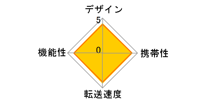 BSCR108U3BK [USB 54in1 �u���b�N]�̃��[�U�[���r���[