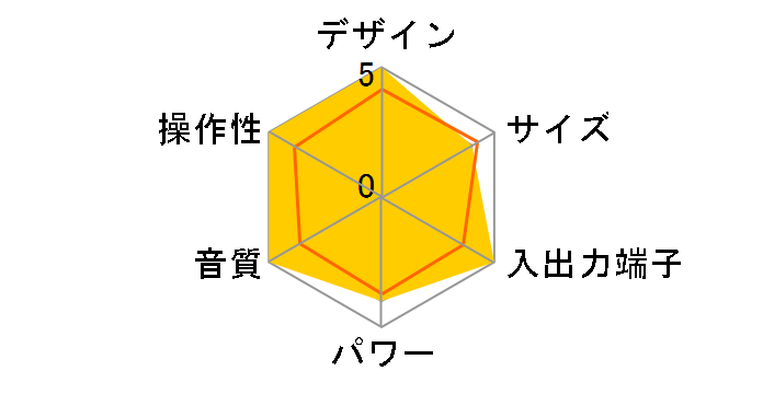 SAD-4943�̃��[�U�[���r���[