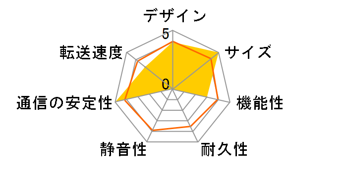 DiskStation DS119j/JP�̃��[�U�[���r���[