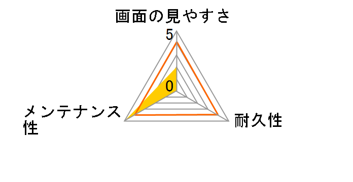 RT-AQR2COF/SCG�̃��[�U�[���r���[