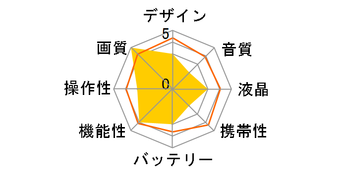 GY-HM175�̃��[�U�[���r���[