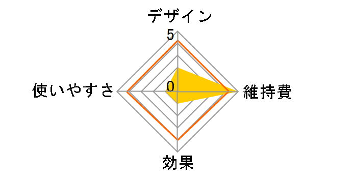 Rooro �z�b�g�}�X�J�[���[ RO-HM�̃��[�U�[���r���[