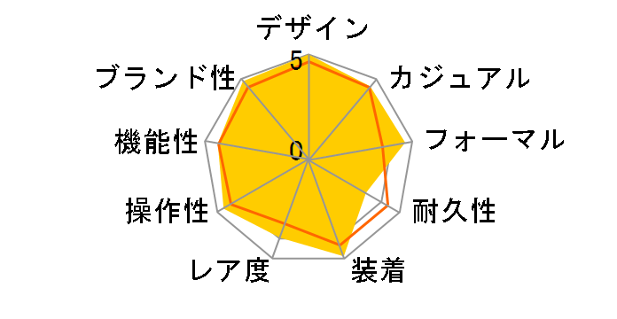 �t�B�t�e�B�[�V�b�N�X�E�I�[�g�}�e�B�b�N 4600E/000A-B442�̃��[�U�[���r���[