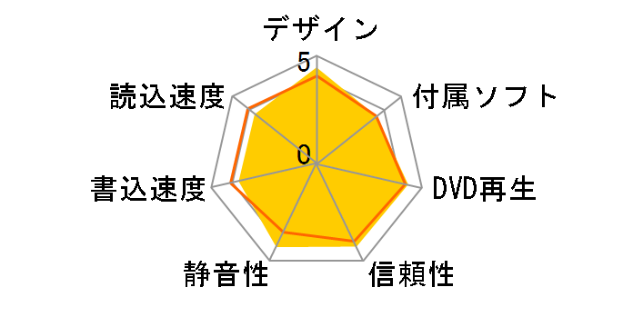 DVSM-PLV8U2-BKA [�u���b�N]�̃��[�U�[���r���[