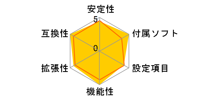 PRIME H310M-A R2.0�̃��[�U�[���r���[