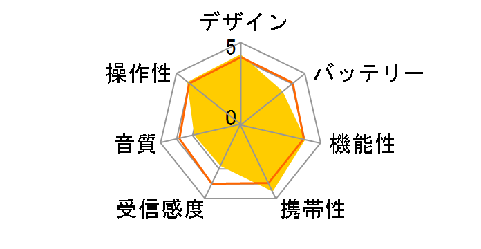 AudioComm RAD-P2229S-H [�O���[]�̃��[�U�[���r���[