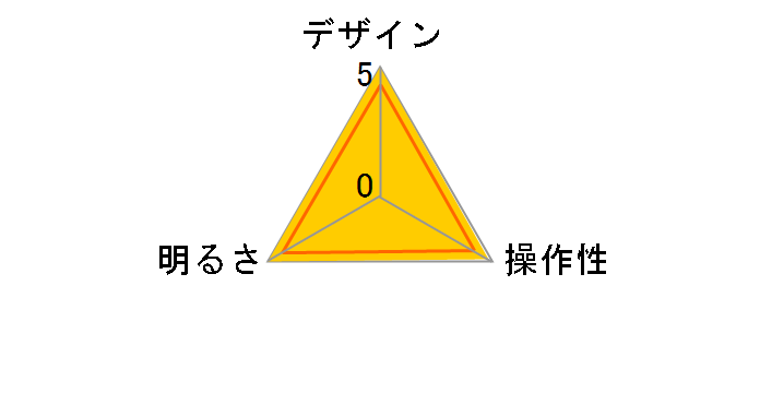 Z-LIGHT Z-209PROB�̃��[�U�[���r���[
