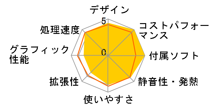 HP Desktop 190-0203jp Ryzen 3/8GB/2TB HDD ���i.com���胂�f���̃��[�U�[���r���[