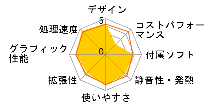 Pavilion All-in-One 24-xa0170jp Core i7/8GB/�^�b�`�@�\/TV�`���[�i���� ���i.com���胂�f���̃��[�U�[���r���[