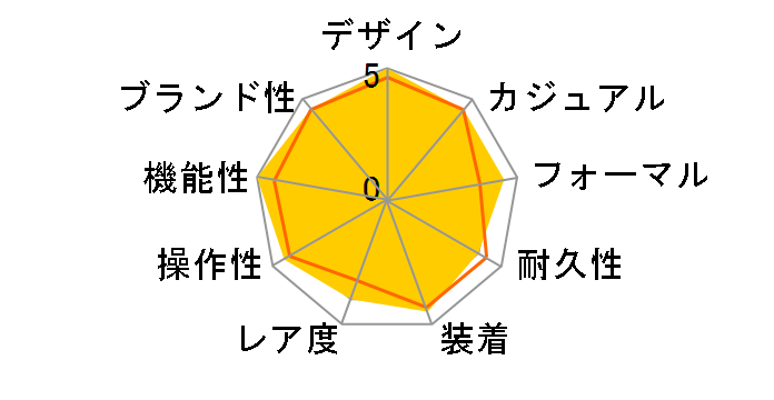 �J���� �N���m�O���t CBG2A1Z.BA0658�̃��[�U�[���r���[