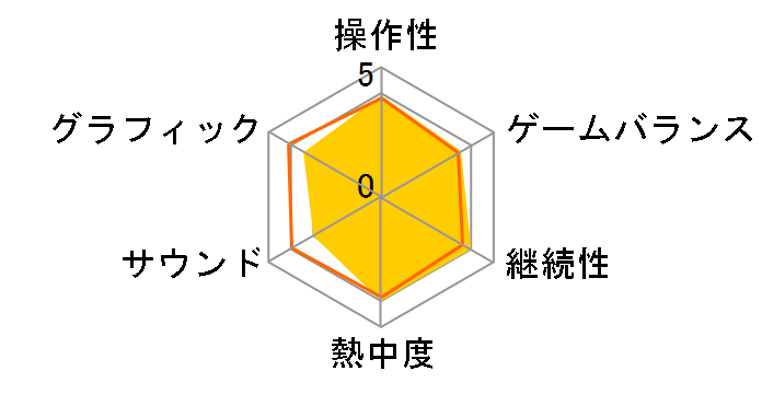 �ڂ��͍q��ǐ���4 �H�c2 [WIN]�̃��[�U�[���r���[