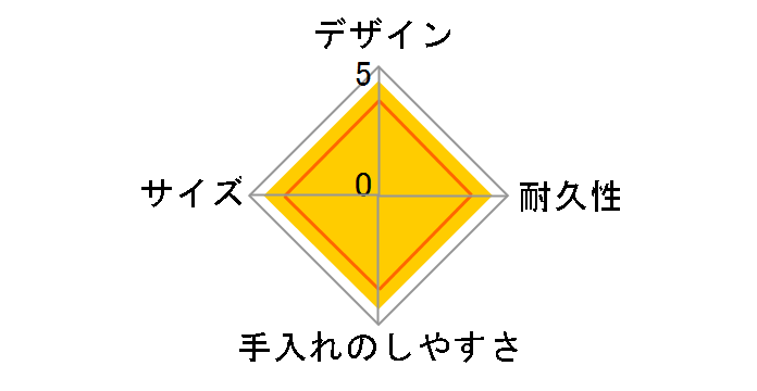 �t���b�V�������`�{�b�N�X DSD-1103W-BKPT [�u���b�N�y�C���g]�̃��[�U�[���r���[