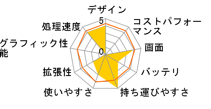 YOGA BOOK C930 ZA3S0139JP�̃��[�U�[���r���[