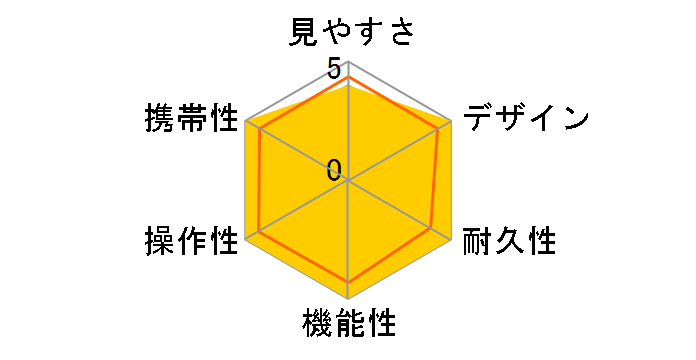 Voice Caddie L4�̃��[�U�[���r���[