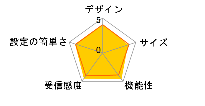 RT-AX88U�̃��[�U�[���r���[