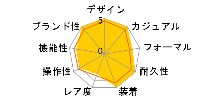 �N���V�b�N�E�t���[�W���� �N���m�O���t �Z���~�b�N�u���[ 541.CM.7170.LR�̃��[�U�[���r���[