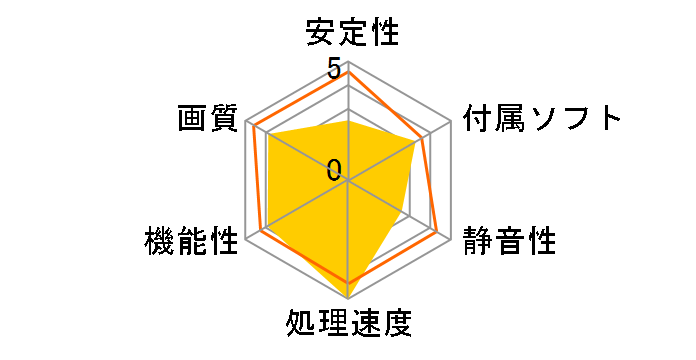 GeForce RTX 2070 AERO ITX 8G [PCIExp 8GB]�̃��[�U�[���r���[